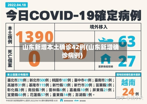 山东新增本土确诊42例(山东新增确诊病例)-第3张图片