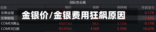 金银价/金银费用狂飙原因-第2张图片