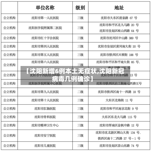 【沈阳新增6例本土无症状,沈阳新冠病毒几例确诊】-第1张图片