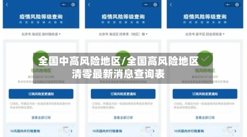 全国中高风险地区/全国高风险地区清零最新消息查询表