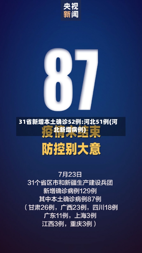 31省新增本土确诊52例:河北51例(河北新增病例)