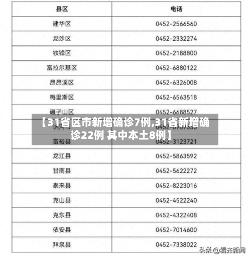 【31省区市新增确诊7例,31省新增确诊22例 其中本土8例】