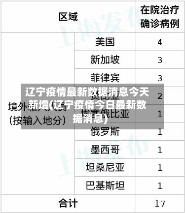 辽宁疫情最新数据消息今天新增(辽宁疫情今日最新数据消息)