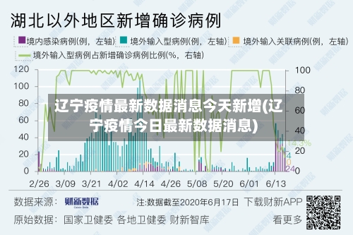 辽宁疫情最新数据消息今天新增(辽宁疫情今日最新数据消息)-第3张图片