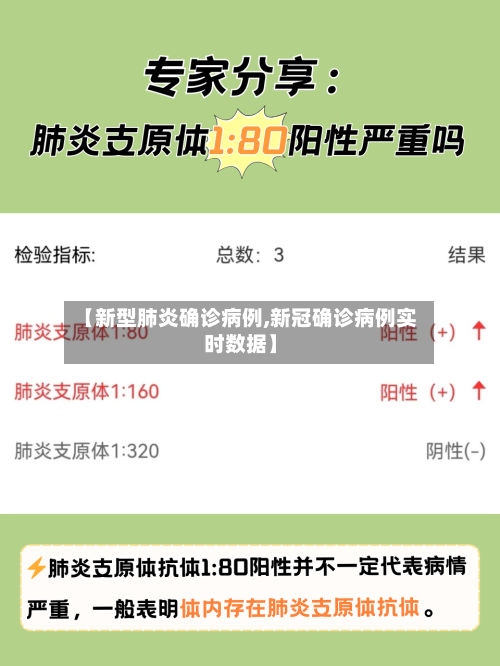 【新型肺炎确诊病例,新冠确诊病例实时数据】