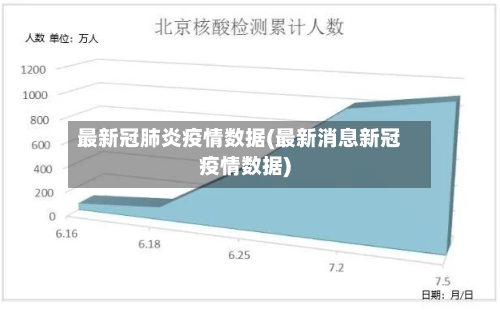 最新冠肺炎疫情数据(最新消息新冠疫情数据)-第2张图片