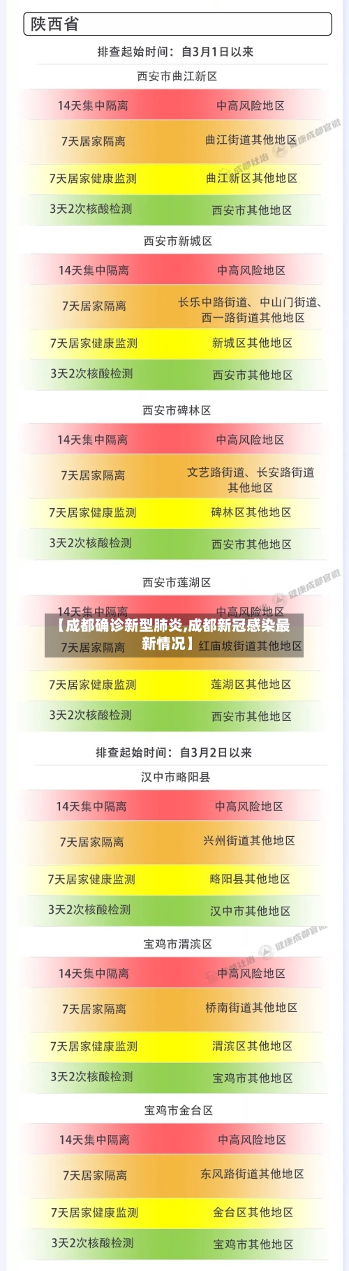 【成都确诊新型肺炎,成都新冠感染最新情况】