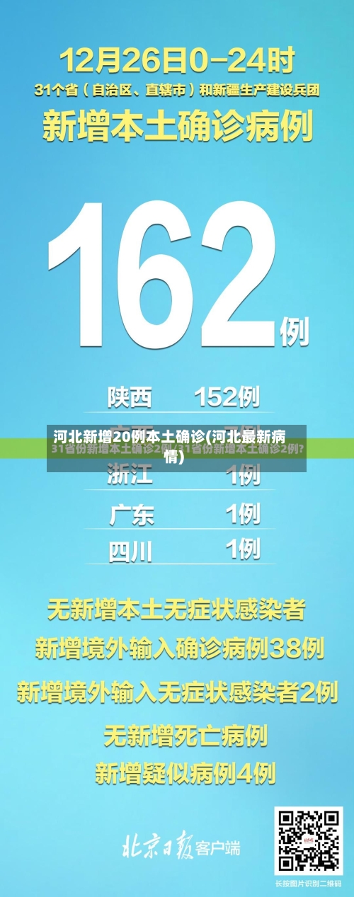 河北新增20例本土确诊(河北最新病情)-第2张图片