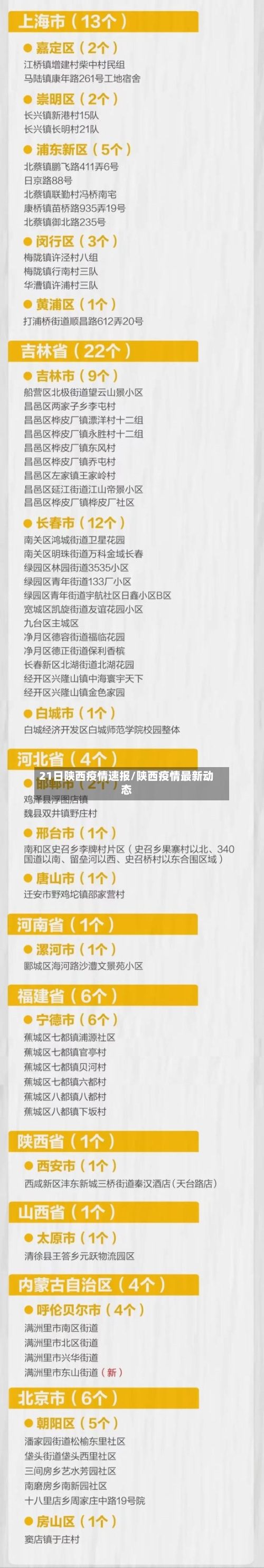 21日陕西疫情速报/陕西疫情最新动态