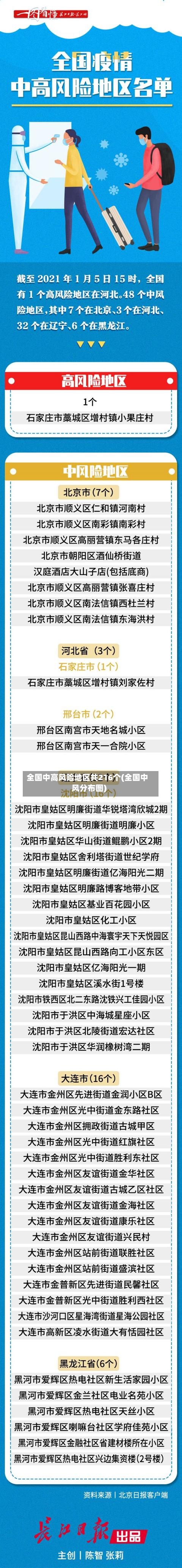 全国中高风险地区共216个(全国中风分布图)