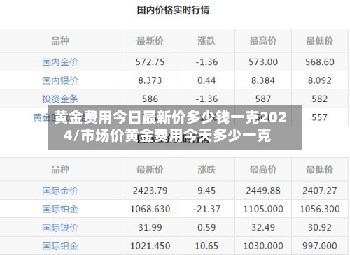黄金费用今日最新价多少钱一克2024/市场价黄金费用今天多少一克