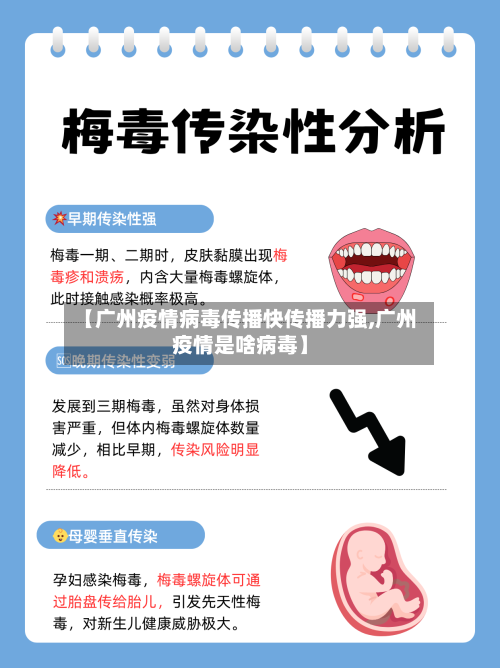 【广州疫情病毒传播快传播力强,广州疫情是啥病毒】-第2张图片