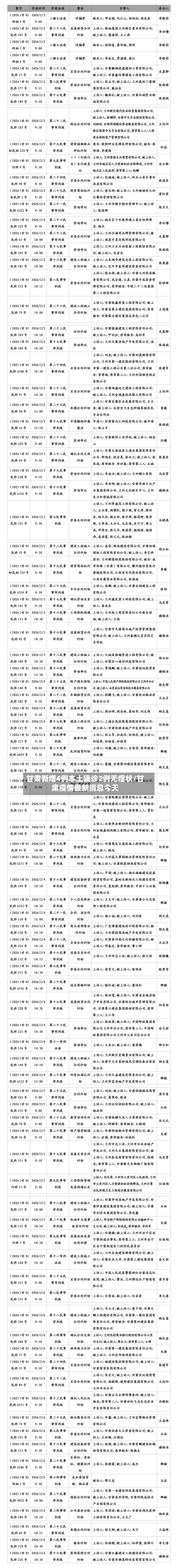 甘肃新增4例本土确诊2例无症状/甘肃疫情最新消息今天-第2张图片