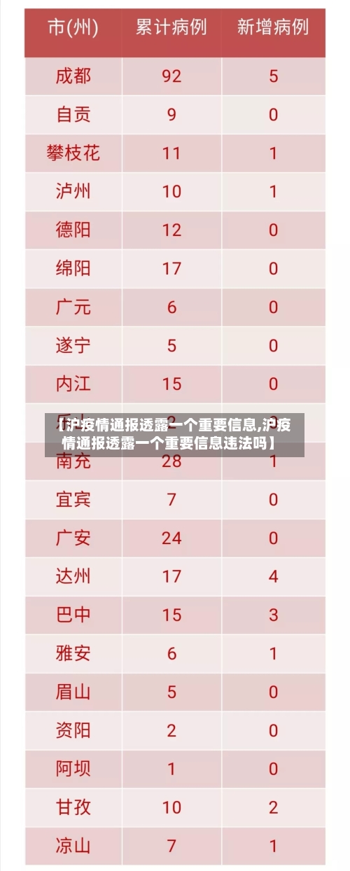 【沪疫情通报透露一个重要信息,沪疫情通报透露一个重要信息违法吗】