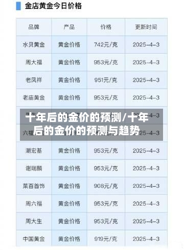 十年后的金价的预测/十年后的金价的预测与趋势