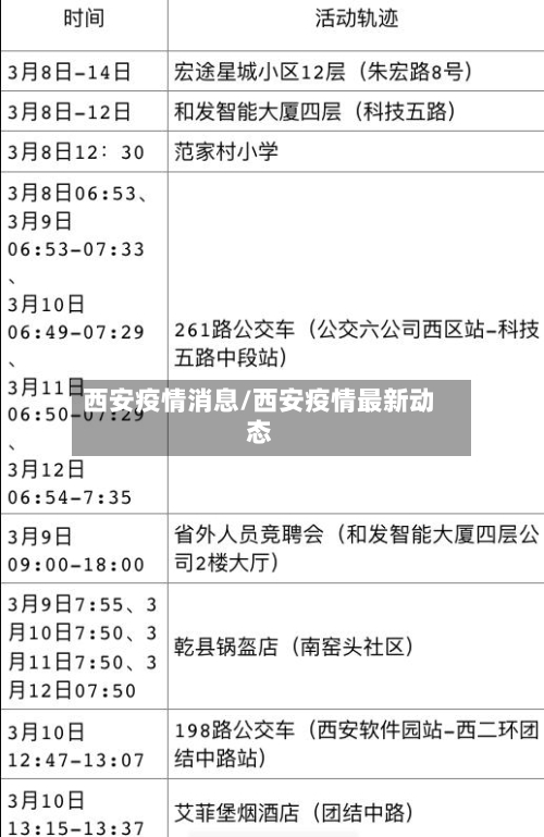 西安疫情消息/西安疫情最新动态-第2张图片