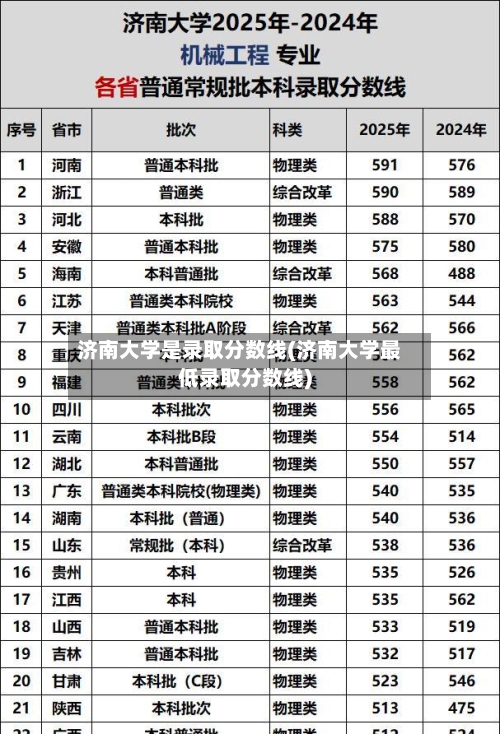 济南大学是录取分数线(济南大学最低录取分数线)-第2张图片