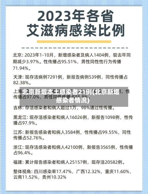 北京新增本土感染者21例(北京新增感染者情况)