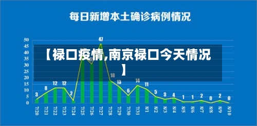 【禄口疫情,南京禄口今天情况】-第2张图片
