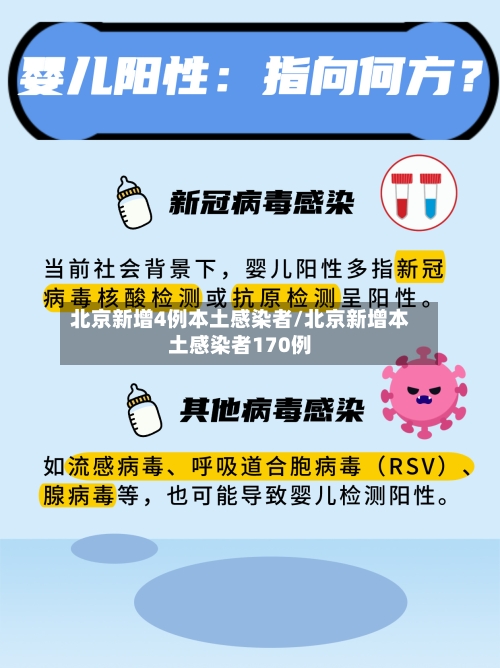 北京新增4例本土感染者/北京新增本土感染者170例