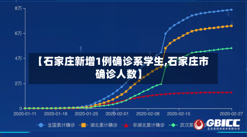 【石家庄新增1例确诊系学生,石家庄市确诊人数】-第2张图片