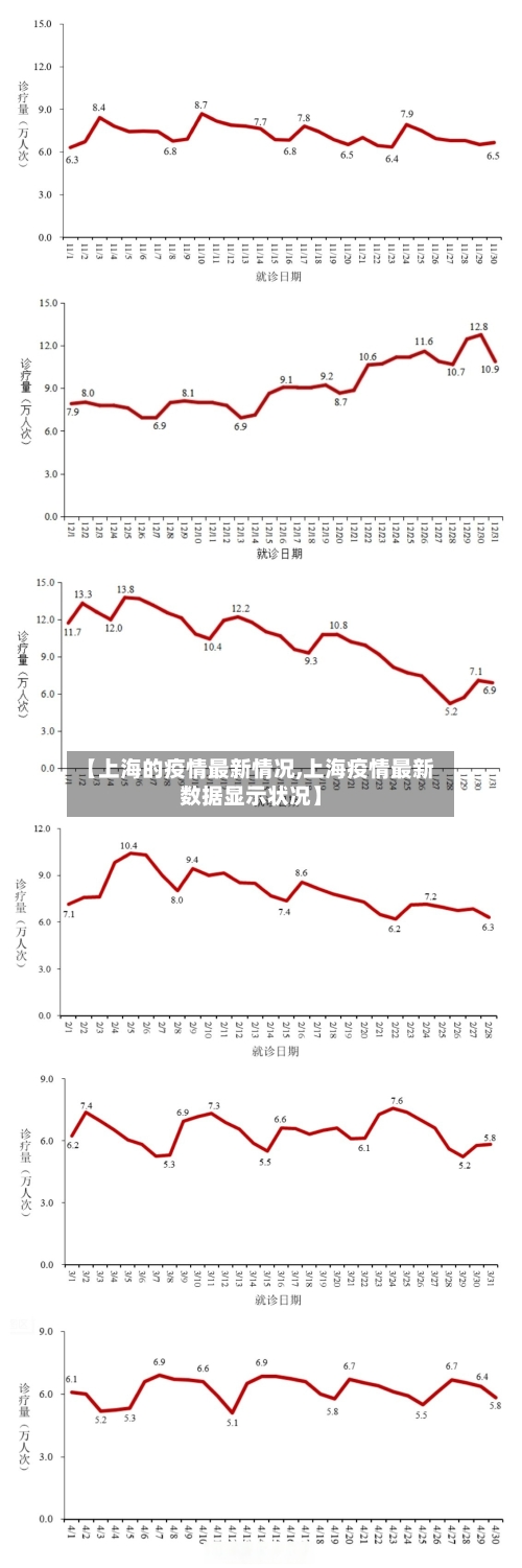 【上海的疫情最新情况,上海疫情最新数据显示状况】-第1张图片