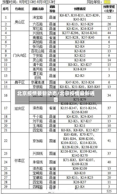 北京疫情最新动态/北京疫情最新通告-第3张图片