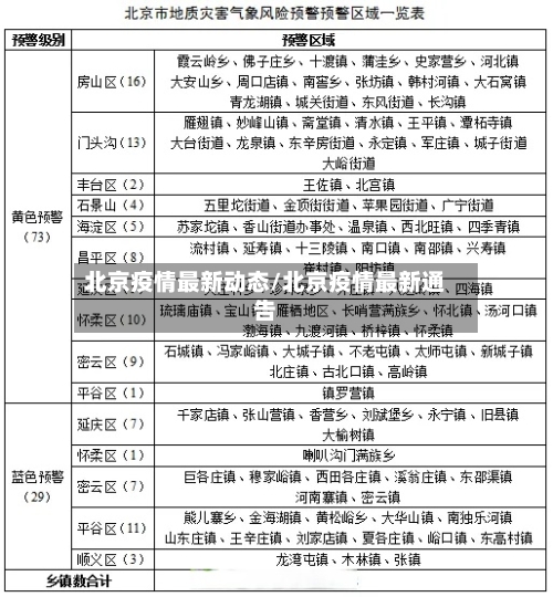 北京疫情最新动态/北京疫情最新通告