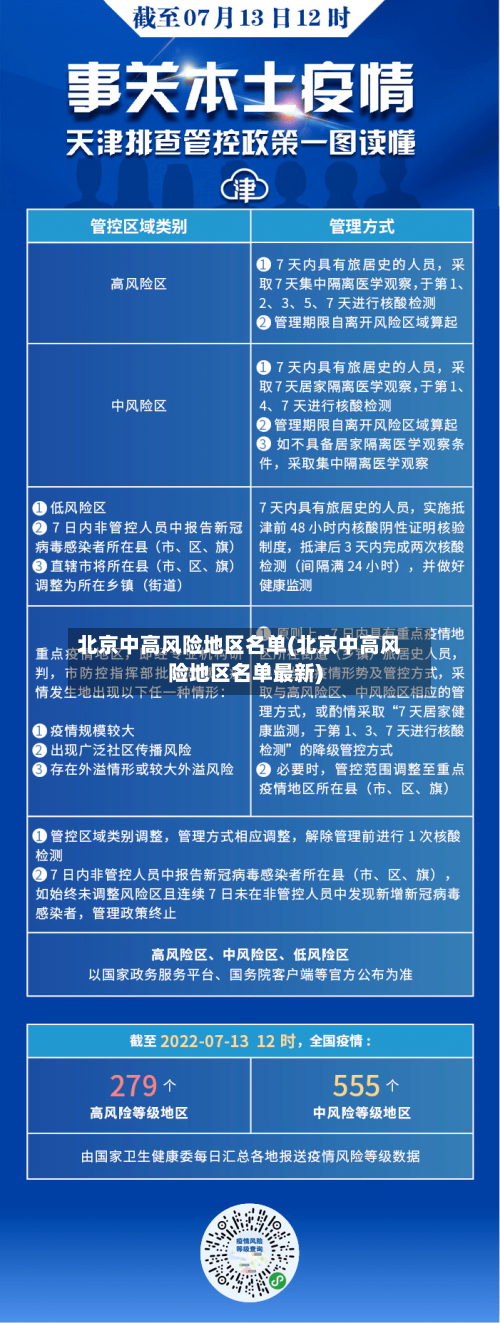 北京中高风险地区名单(北京中高风险地区名单最新)