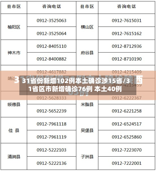 31省份新增102例本土确诊涉15省/31省区市新增确诊76例 本土40例-第2张图片