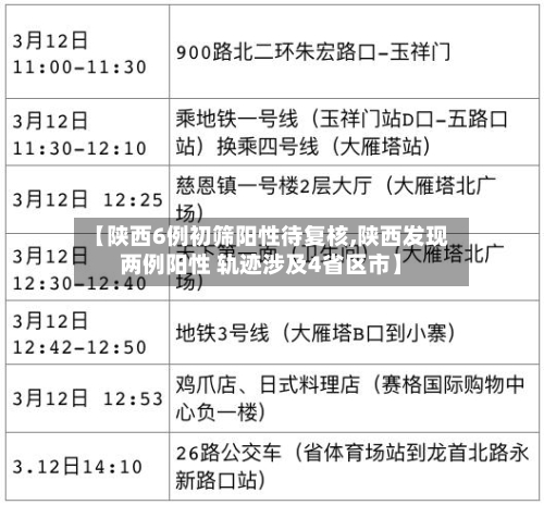 【陕西6例初筛阳性待复核,陕西发现两例阳性 轨迹涉及4省区市】-第2张图片