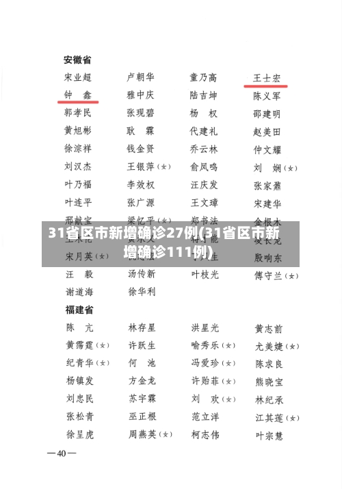 31省区市新增确诊27例(31省区市新增确诊111例)-第2张图片