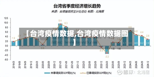 【台湾疫情数据,台湾疫情数据图】-第1张图片