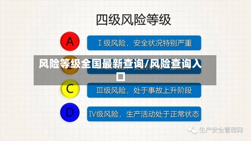 风险等级全国最新查询/风险查询入口