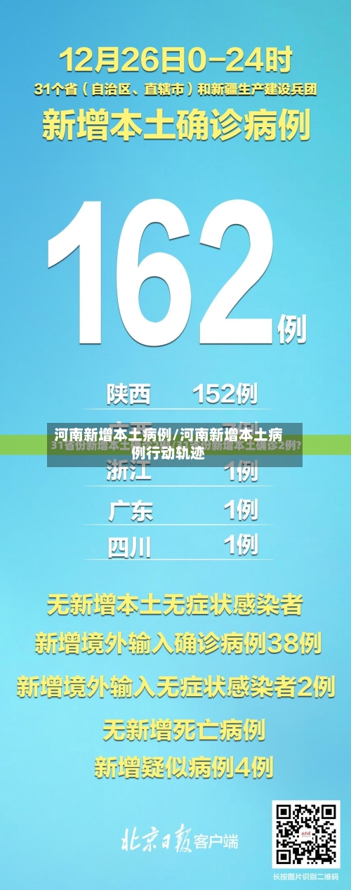 河南新增本土病例/河南新增本土病例行动轨迹-第1张图片