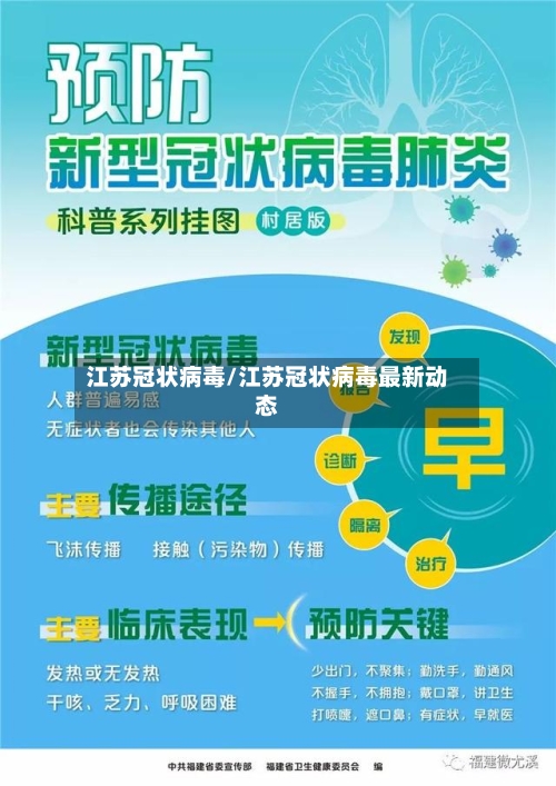 江苏冠状病毒/江苏冠状病毒最新动态