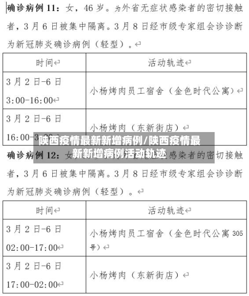 陕西疫情最新新增病例/陕西疫情最新新增病例活动轨迹
