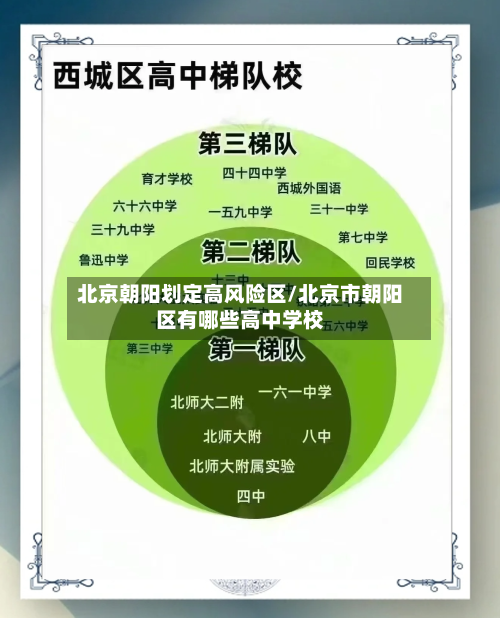北京朝阳划定高风险区/北京市朝阳区有哪些高中学校