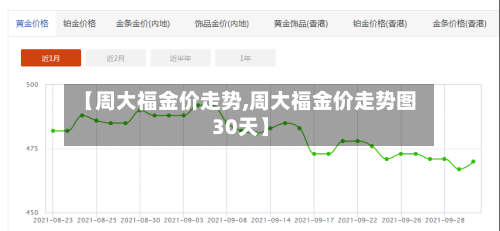 【周大福金价走势,周大福金价走势图30天】-第2张图片