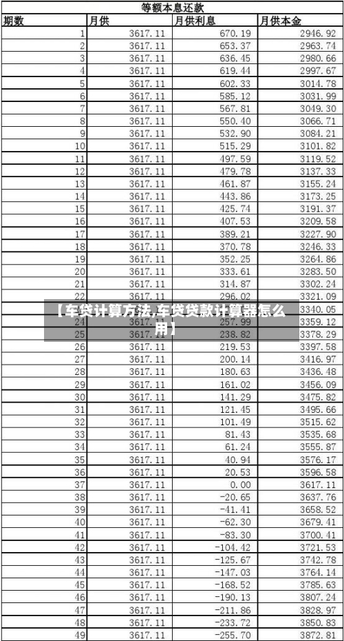 【车贷计算方法,车贷贷款计算器怎么用】-第3张图片