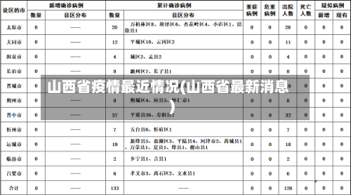 山西省疫情最近情况(山西省最新消息)