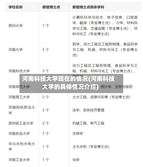 河南科技大学现在的情况(河南科技大学的具体情况介绍)-第3张图片
