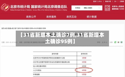 【31省新增本土确诊7例,31省新增本土确诊95例】-第2张图片