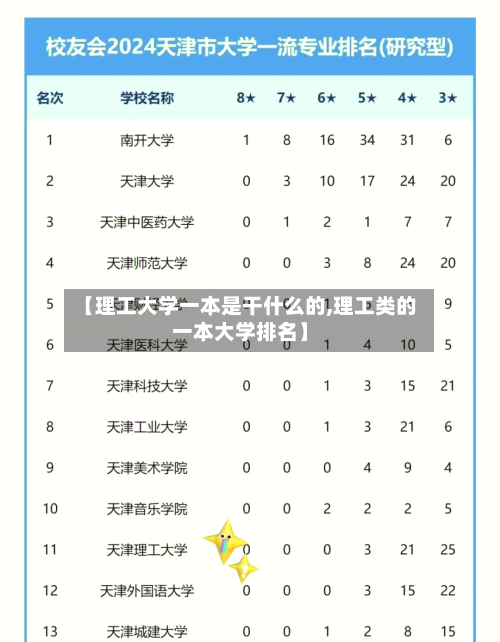 【理工大学一本是干什么的,理工类的一本大学排名】