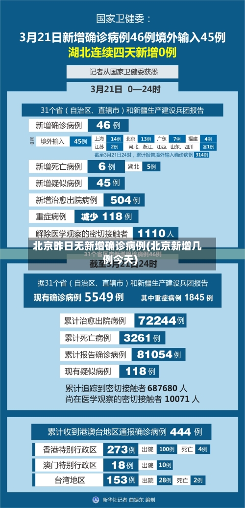 北京昨日无新增确诊病例(北京新增几例今天)-第3张图片