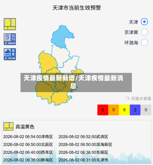 天津疫情最新新增/天津疾情最新消息-第1张图片