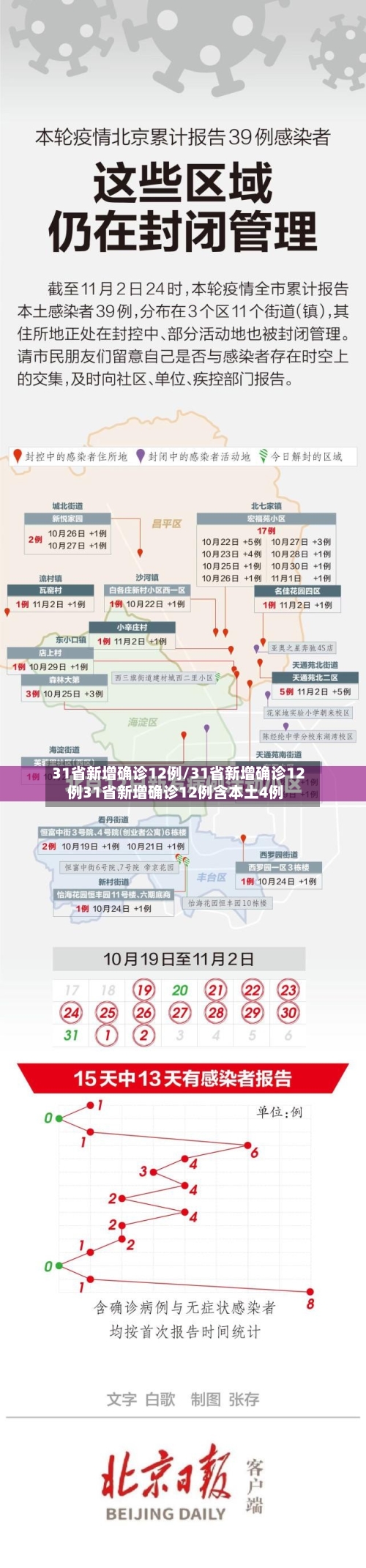 31省新增确诊12例/31省新增确诊12例31省新增确诊12例含本土4例-第3张图片