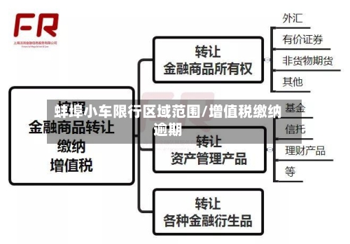 蚌埠小车限行区域范围/增值税缴纳逾期-第2张图片