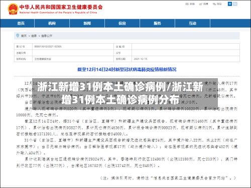 浙江新增31例本土确诊病例/浙江新增31例本土确诊病例分布-第1张图片