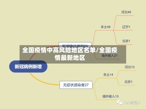 全国疫情中高风险地区名单/全国疫情最新地区-第3张图片